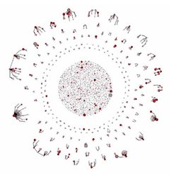 Graph mit radial angeordneten Punkten